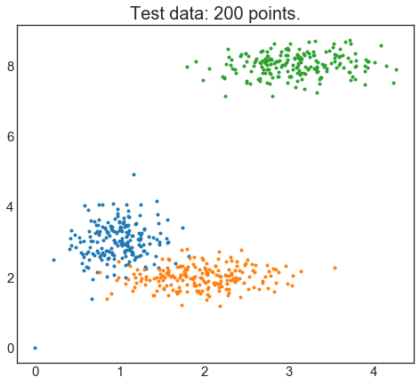 Synthetic test data with three cluster centers